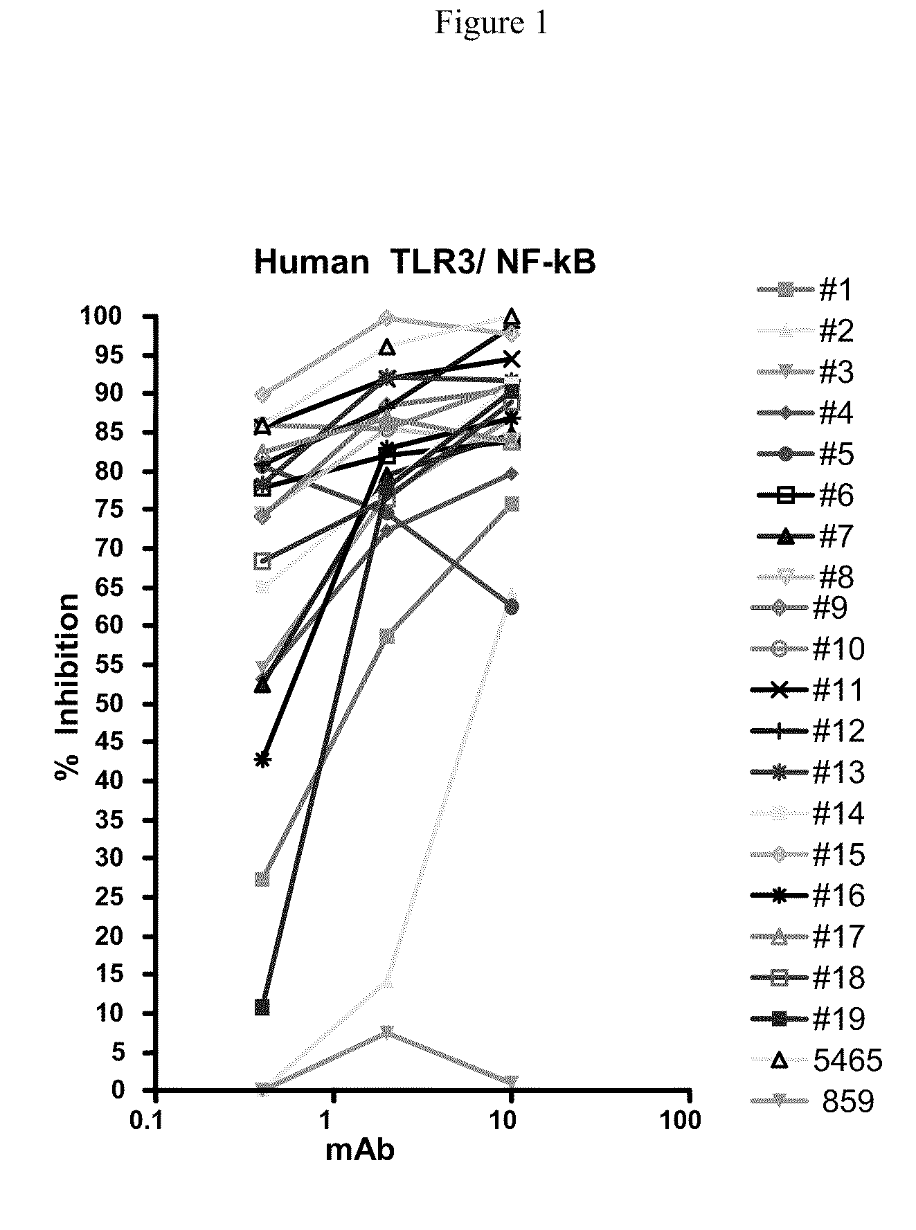 Toll-Like Receptor 3 Antagonists