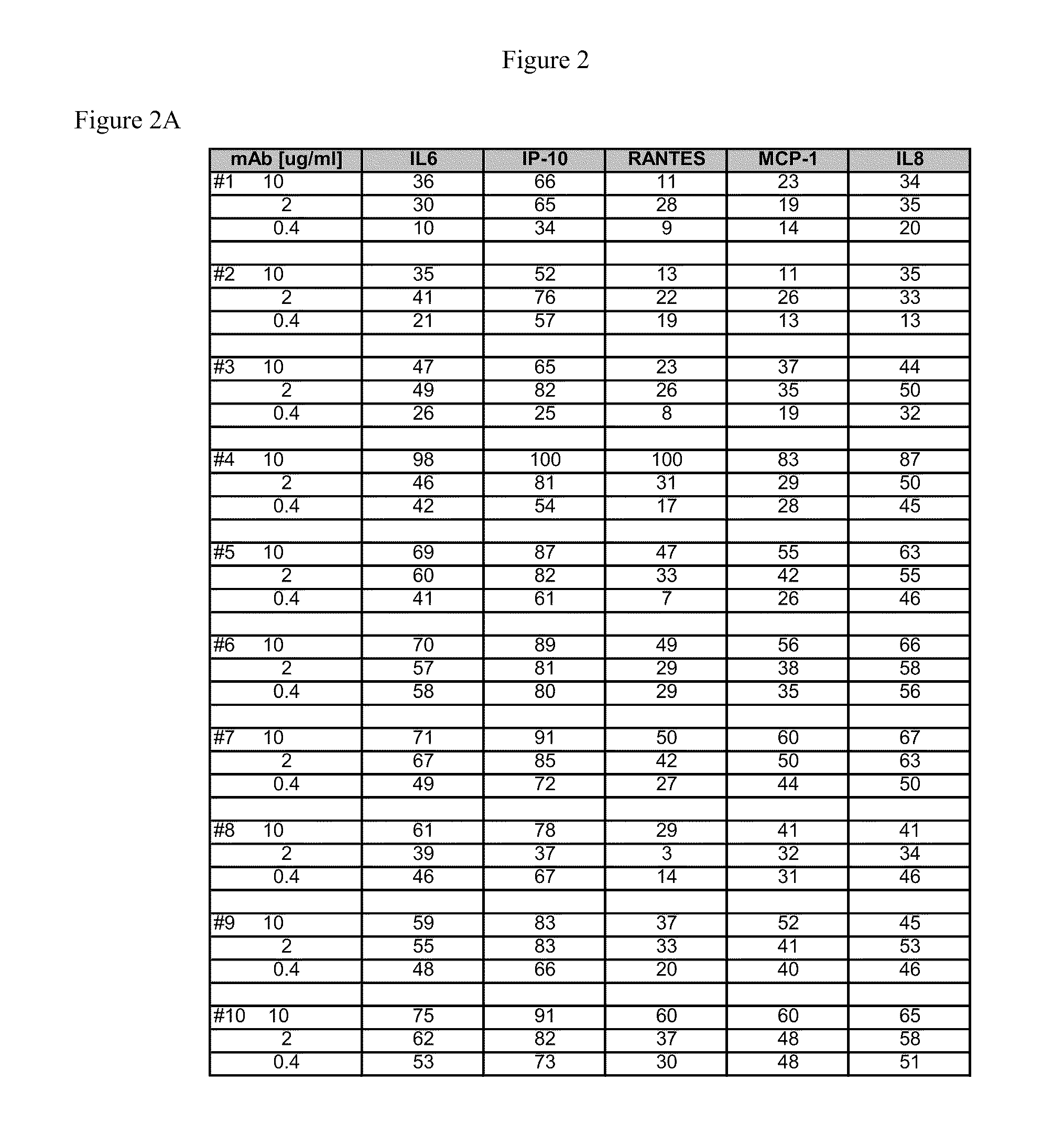 Toll-Like Receptor 3 Antagonists