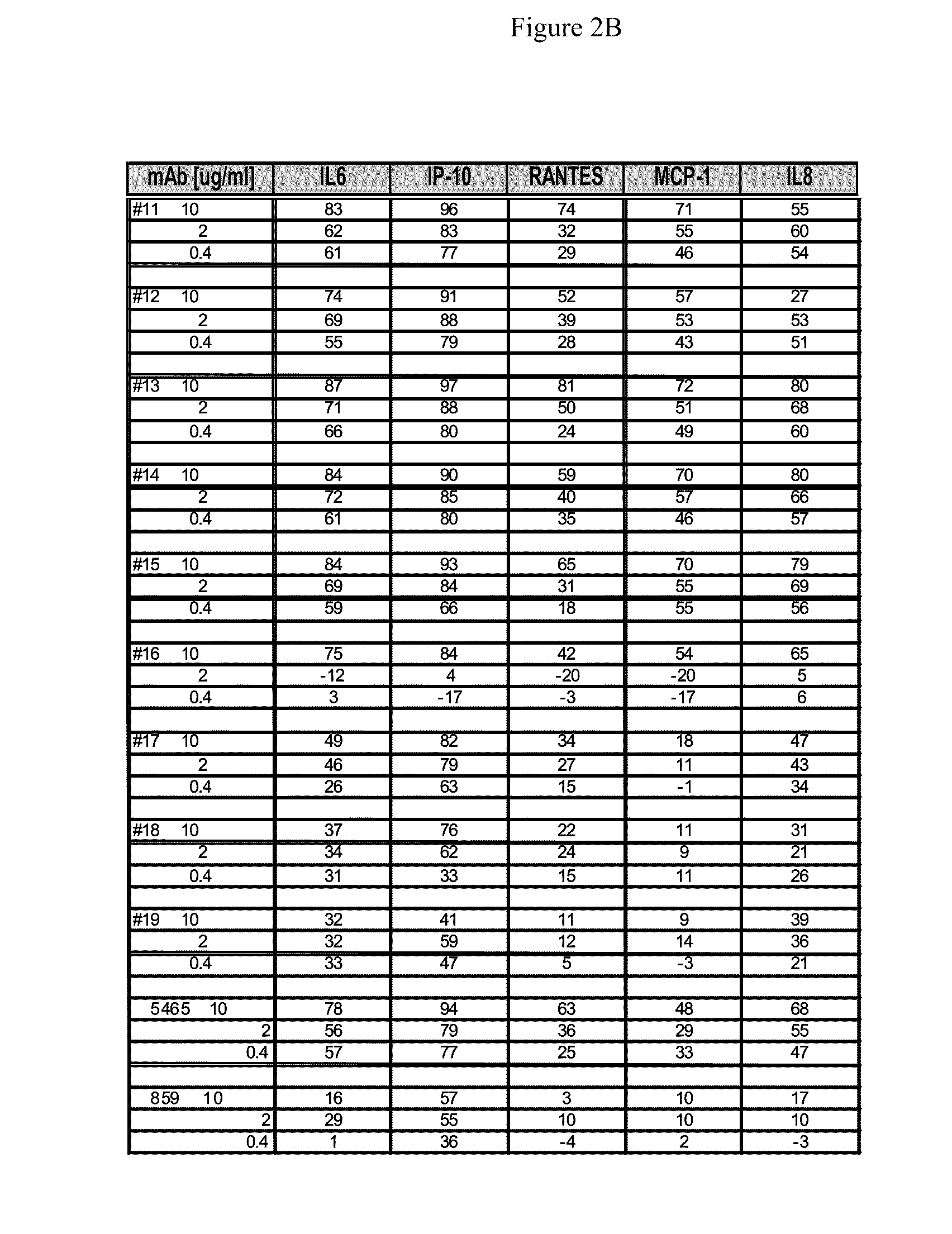 Toll-Like Receptor 3 Antagonists