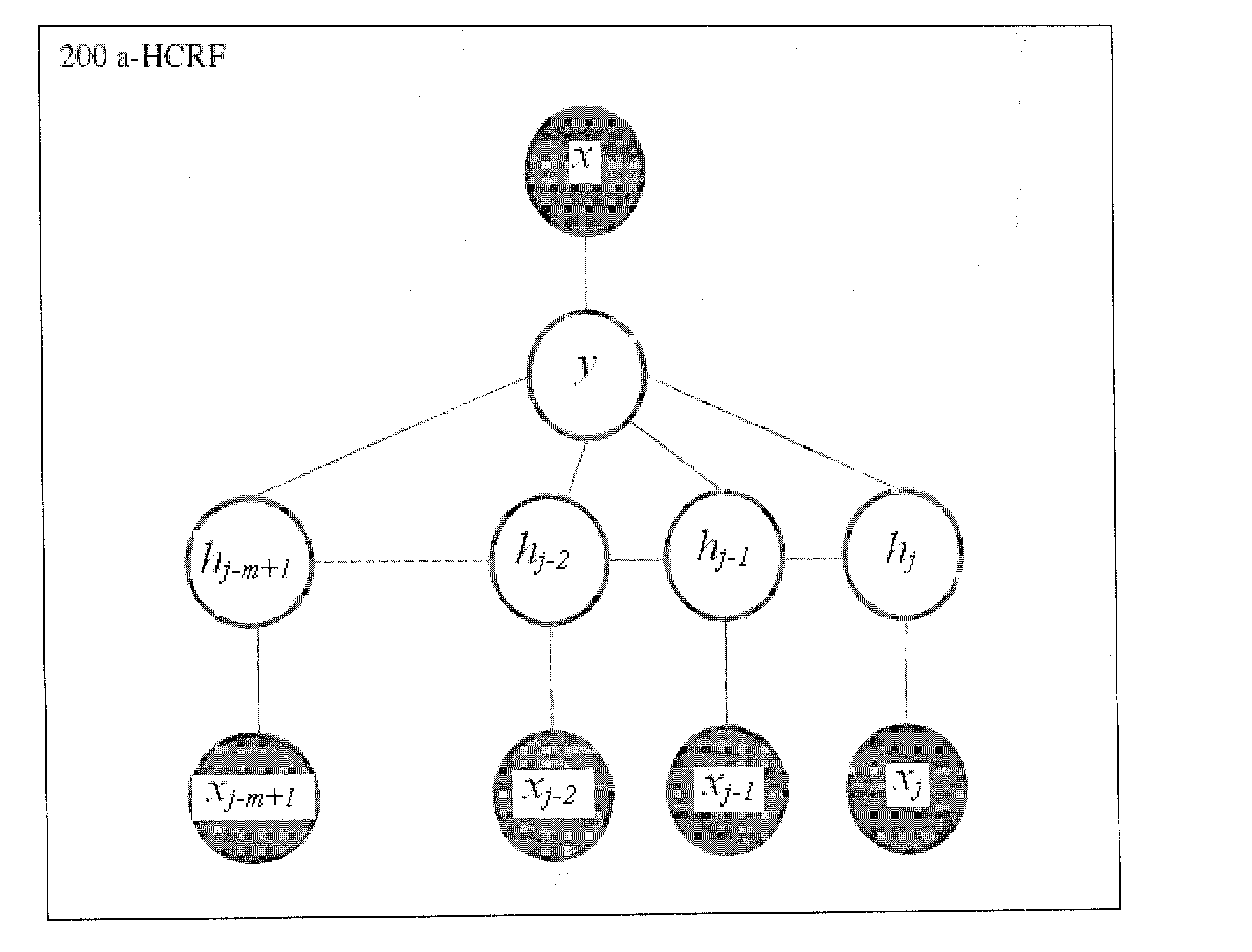 Future event prediction using augmented conditional random field