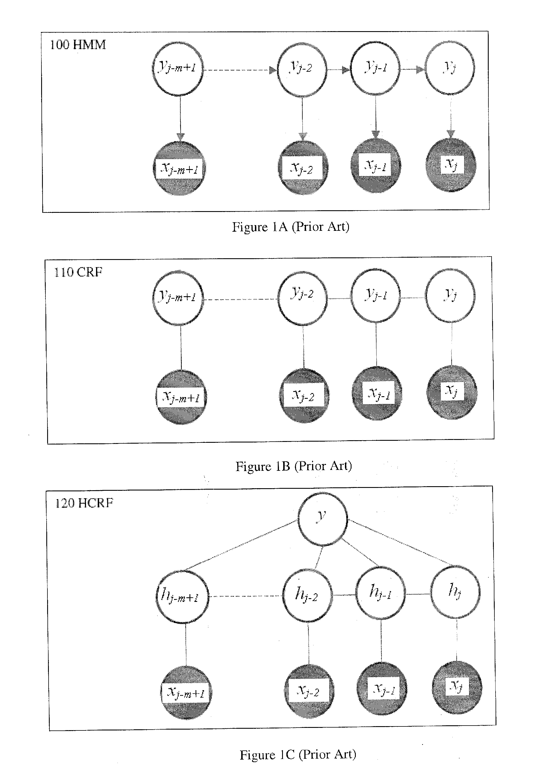 Future event prediction using augmented conditional random field