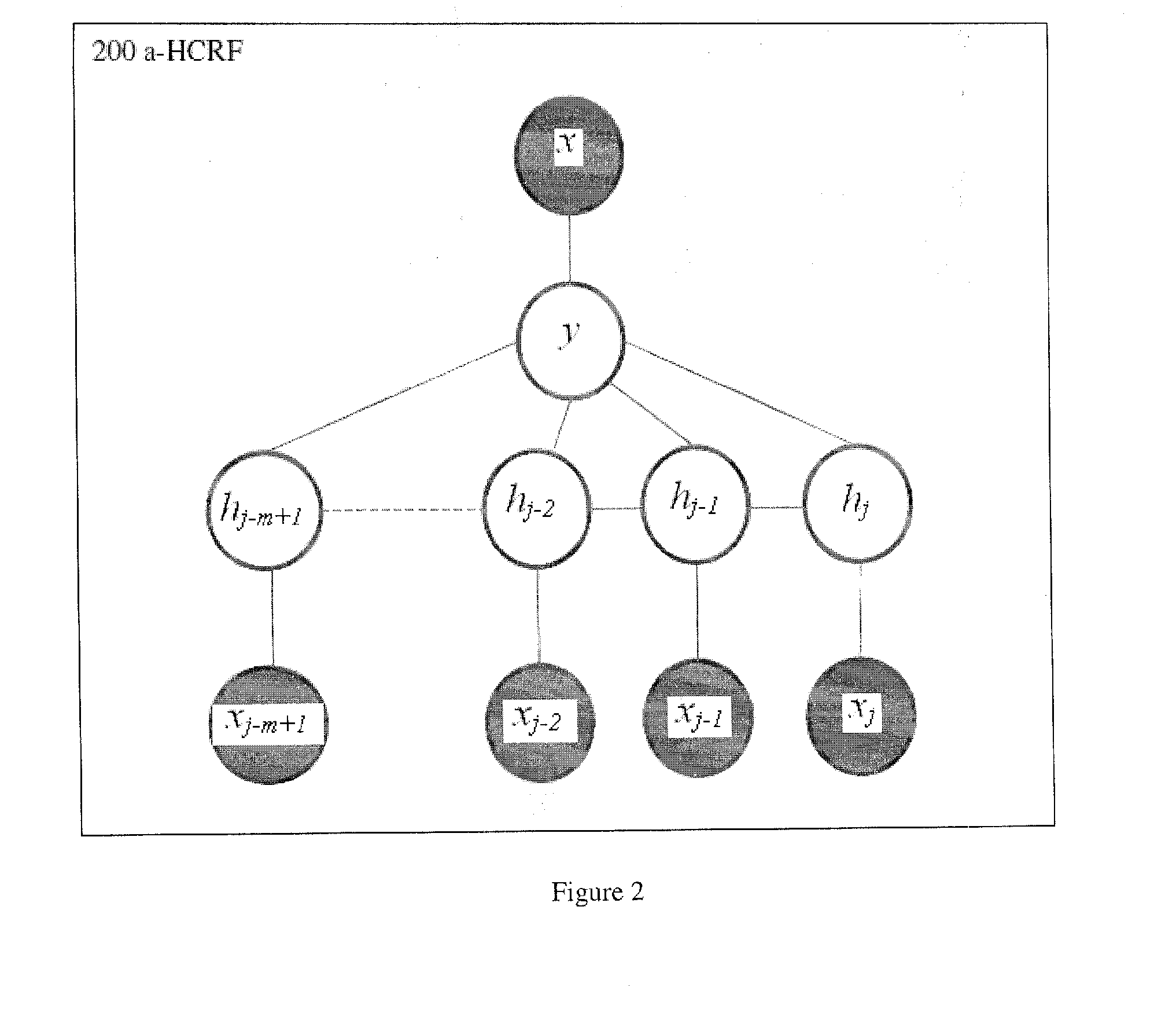 Future event prediction using augmented conditional random field