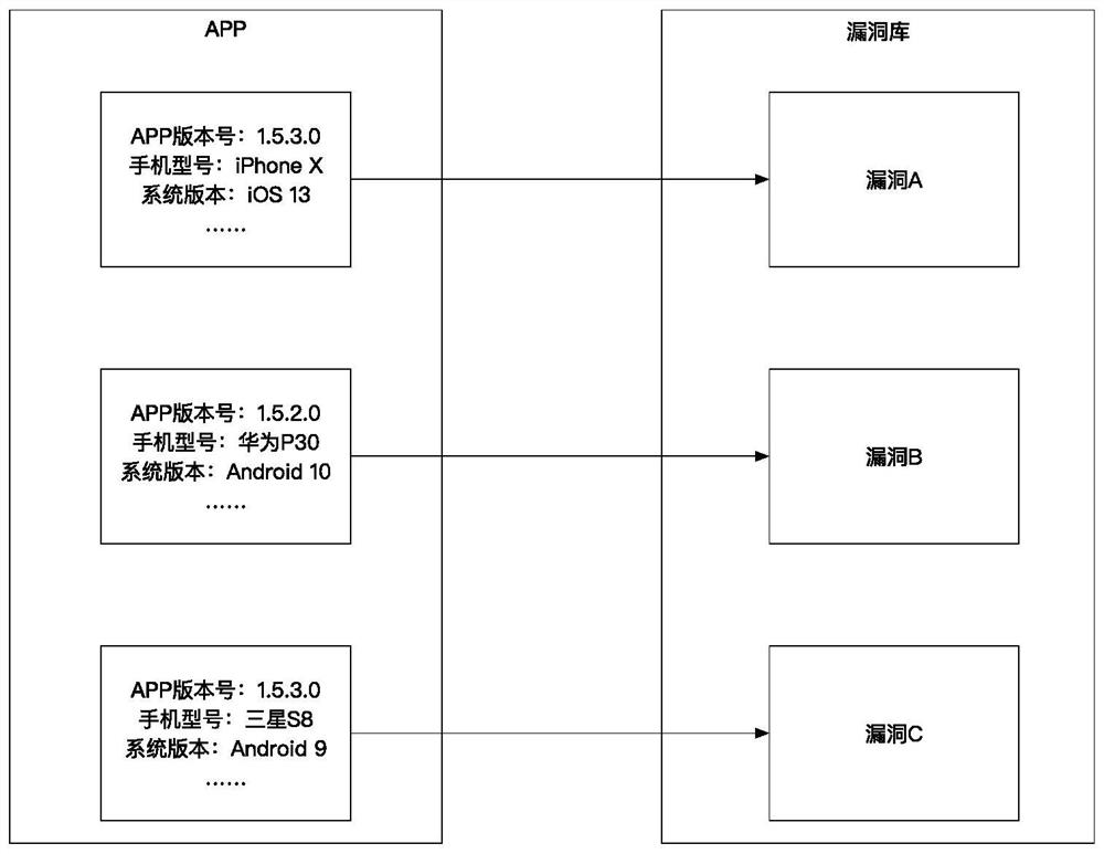 Hot repair updating method and device