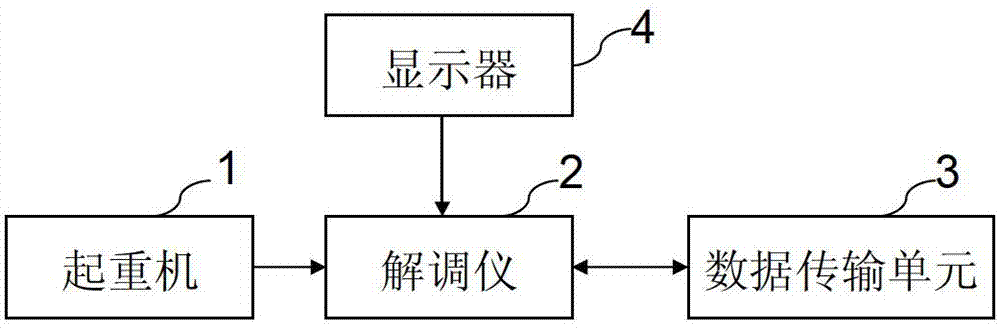 Internet of Things-based health monitoring and security prewarning system of crane metal structure