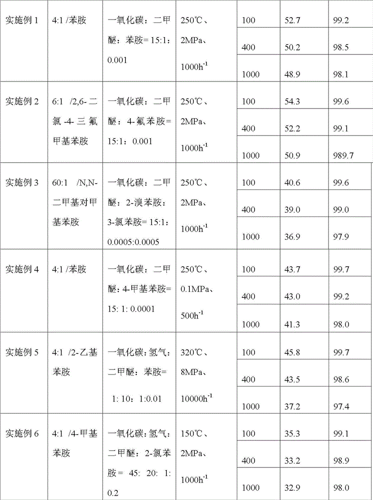 A kind of method of producing methyl acetate