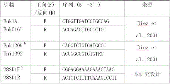 Method for identifying marine nematodes by denatured gradient gel electrophoresis