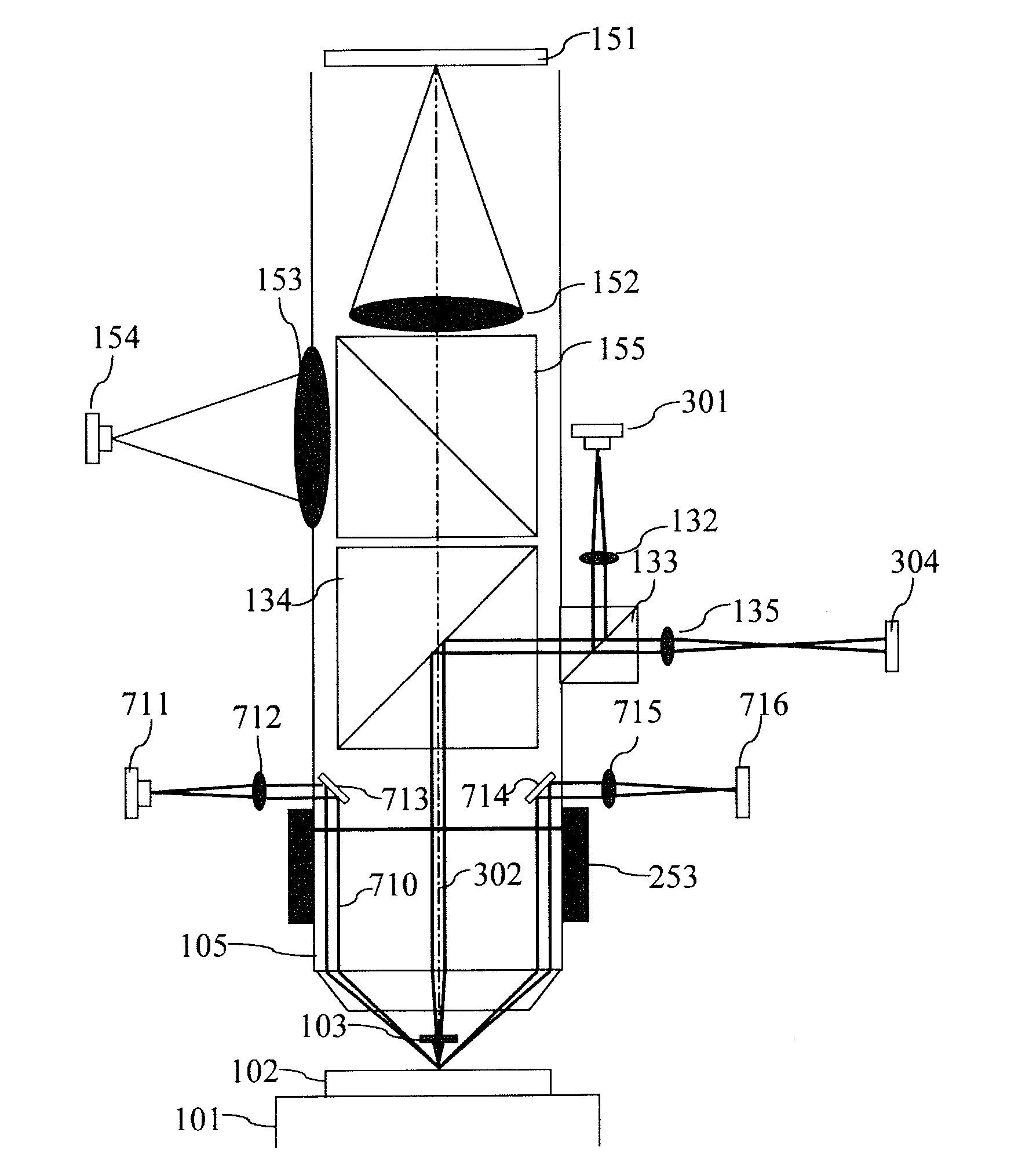 Scanning Microscope With Shape Correction Means