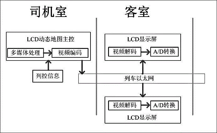 Novel dynamic map display system