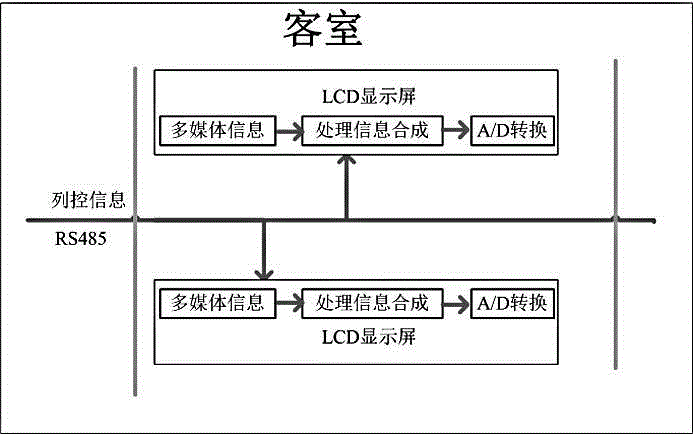 Novel dynamic map display system