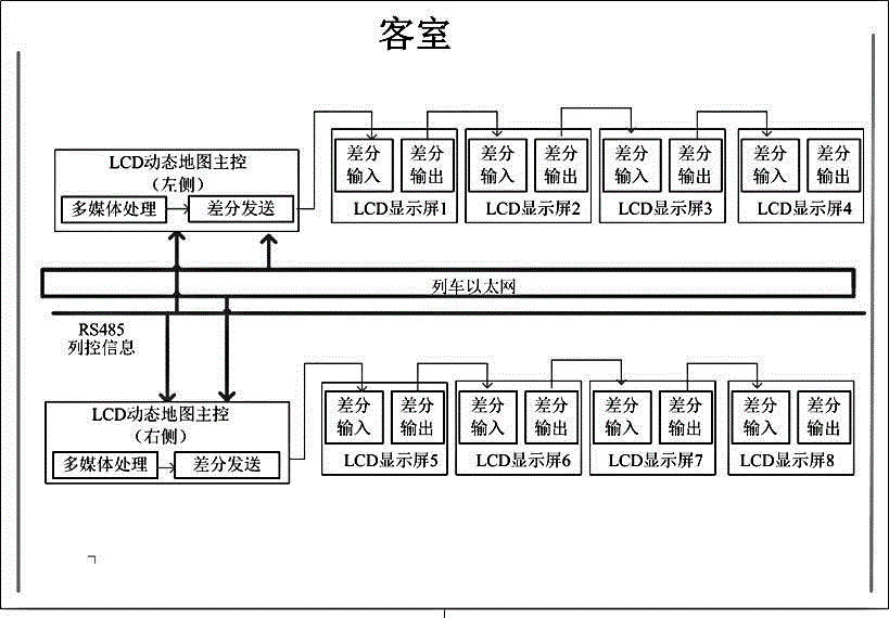 Novel dynamic map display system