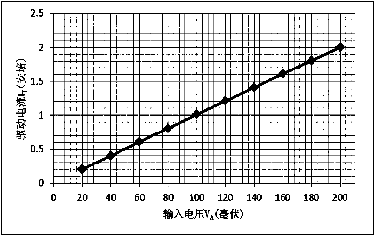 Driving circuit for ultraviolet band CCD cooler and refrigeration device