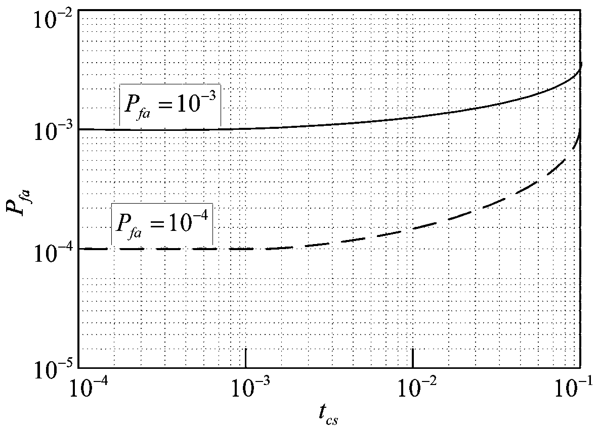 A Target Detection Method Based on Double Deletion Threshold