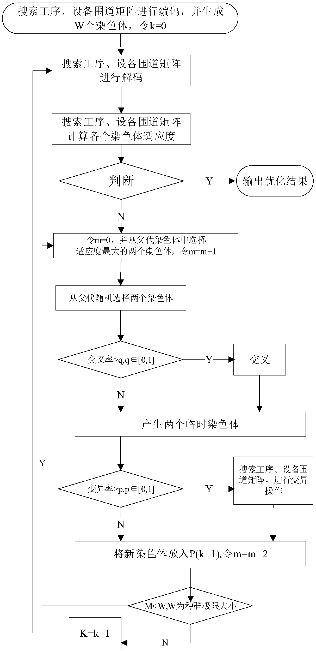 Method for solving dynamic workshop scheduling based on improved genetic algorithm of polychromatic set