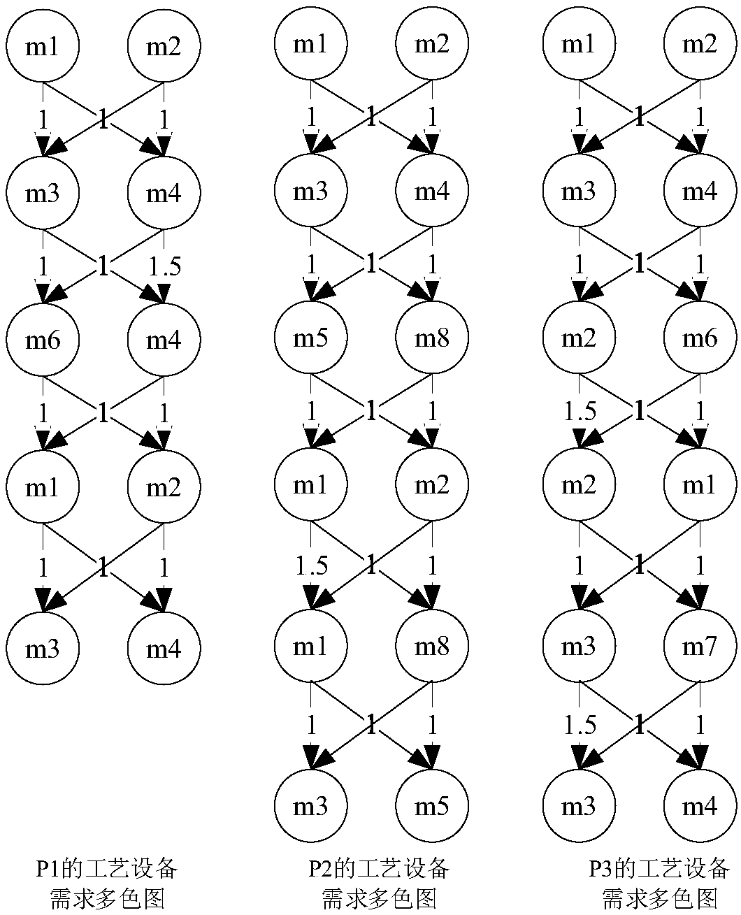 Method for solving dynamic workshop scheduling based on improved genetic algorithm of polychromatic set