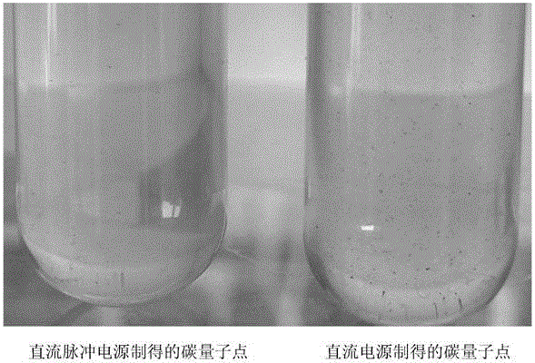 Method for rapidly preparing fluorescent carbon quantum dot by using direct-current pulse process