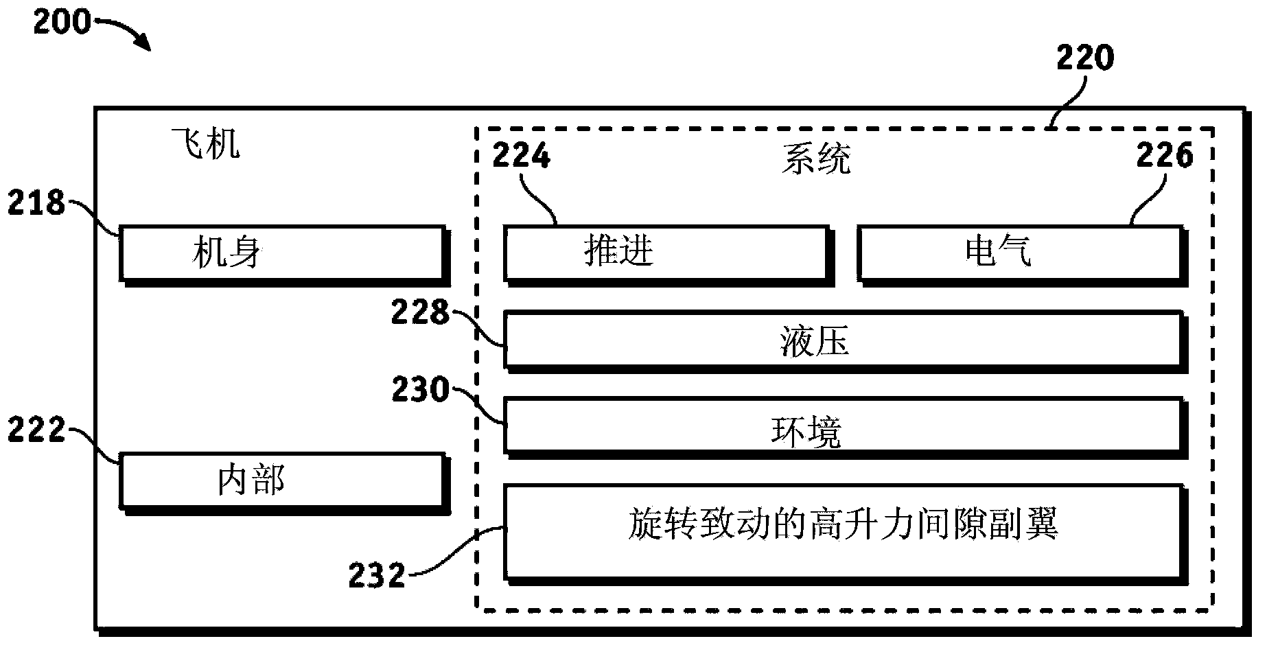 Rotary actuated high lift gapped aileron