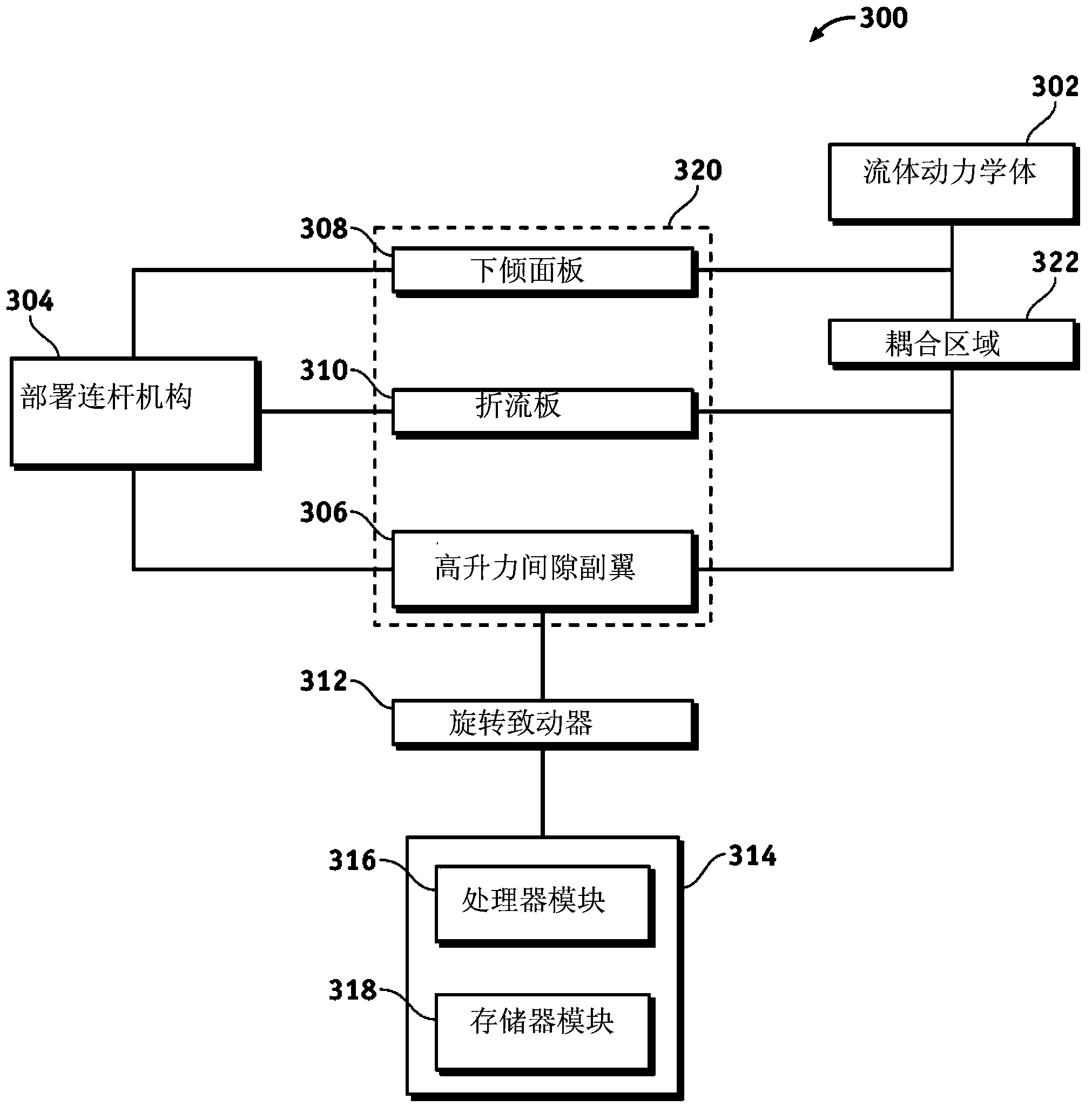 Rotary actuated high lift gapped aileron