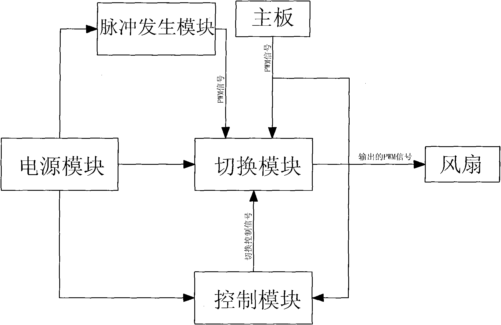 Method for reducing start-up noises of server system