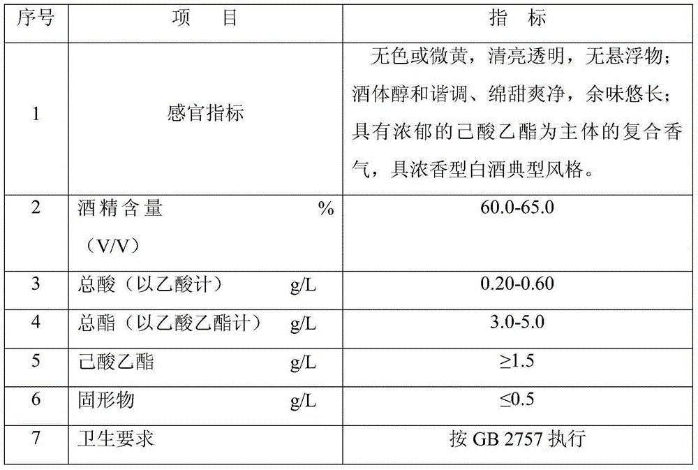 Novel solid fermentation method for producing Luzhou-flavor liquor