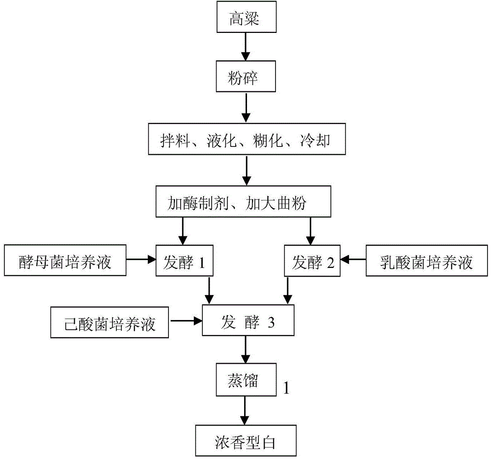 Novel solid fermentation method for producing Luzhou-flavor liquor