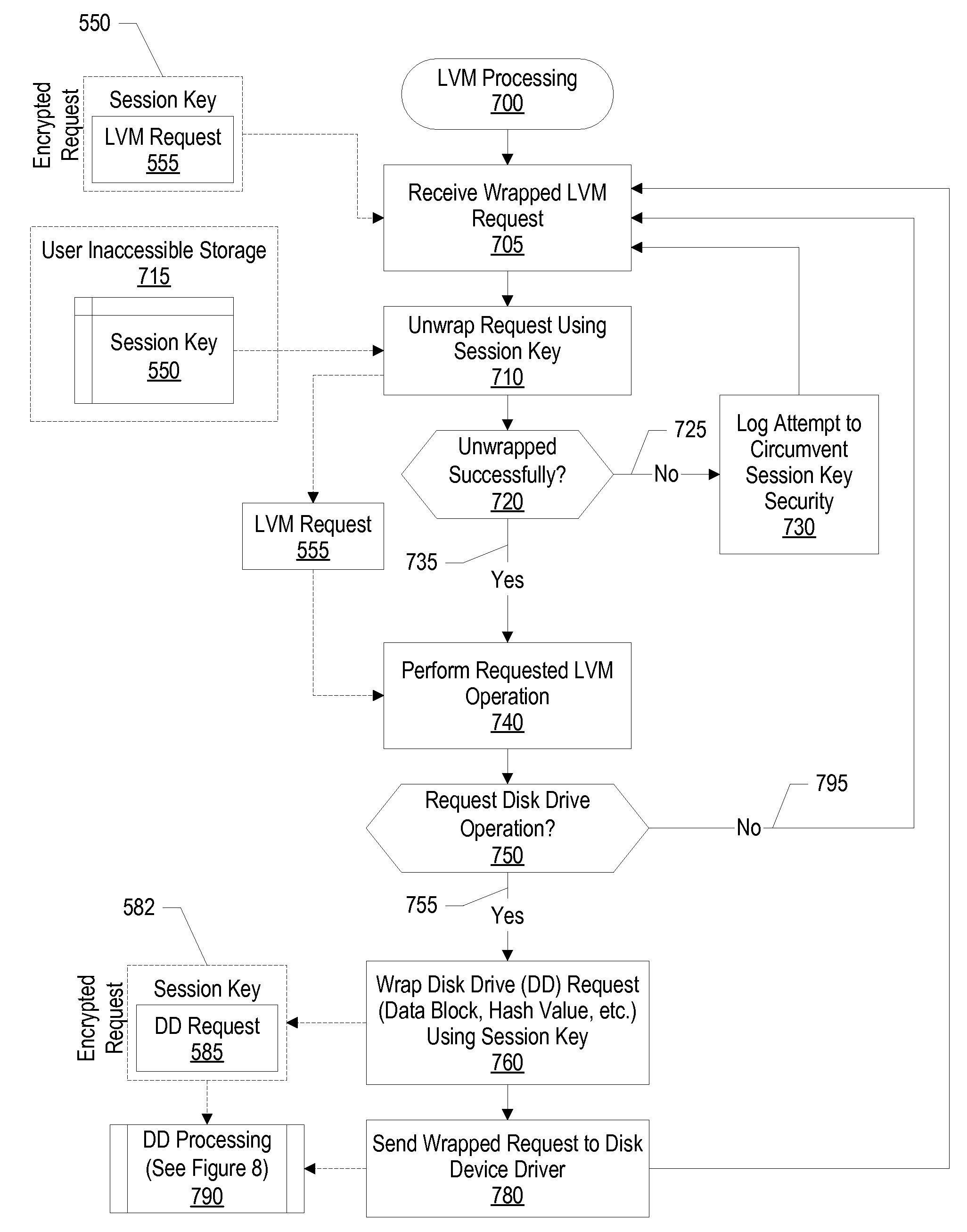 Preventing replay attacks in encrypted file systems