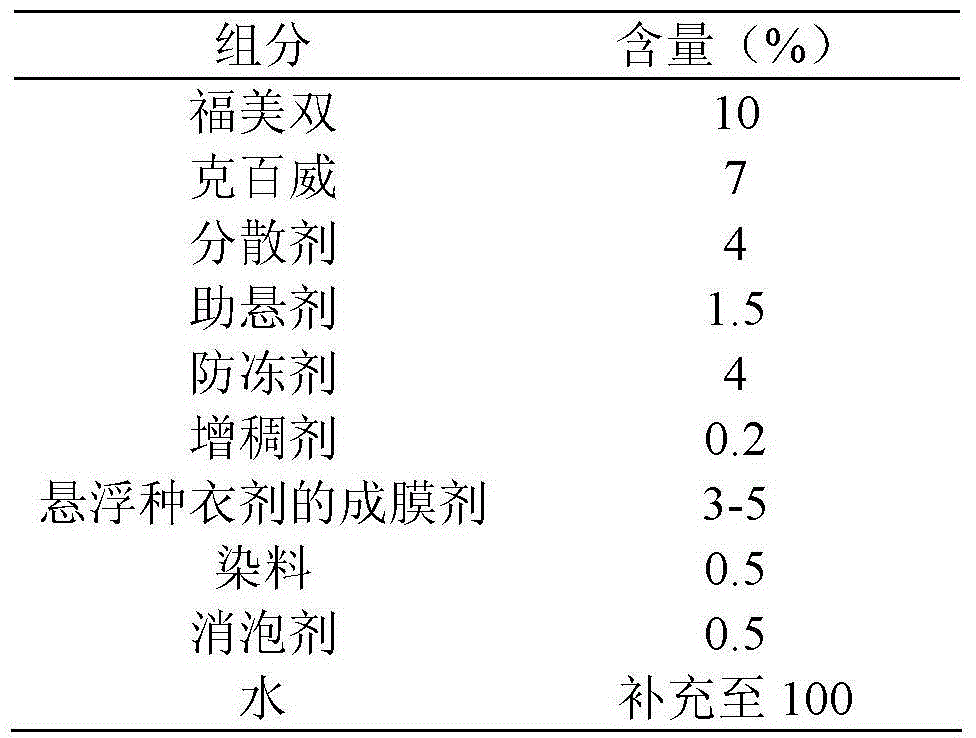 Film-forming agent of flowable seed coating formulation and preparation method thereof