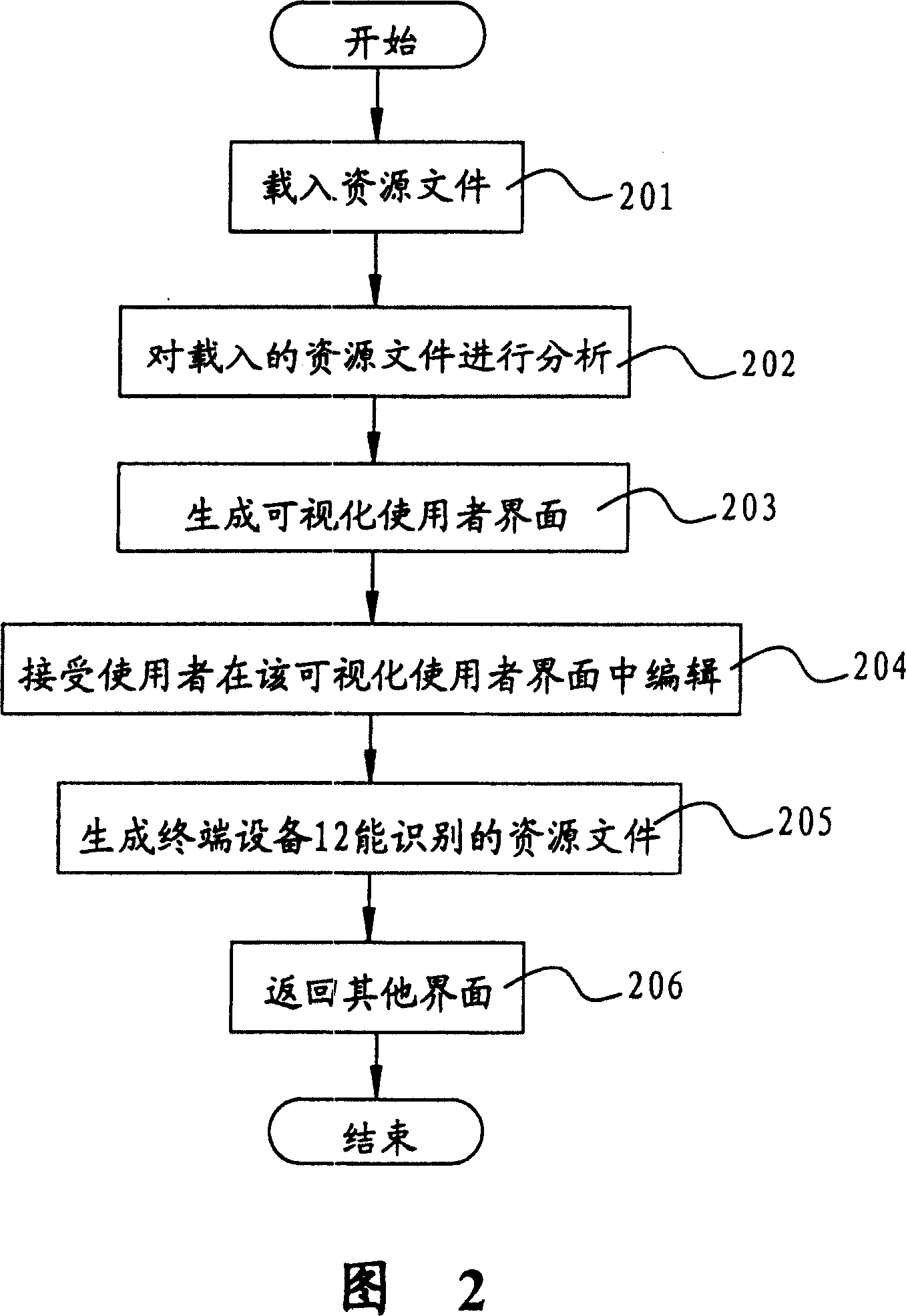 Method of proceeding visible allocation against interface in terminal equipment using personal computer