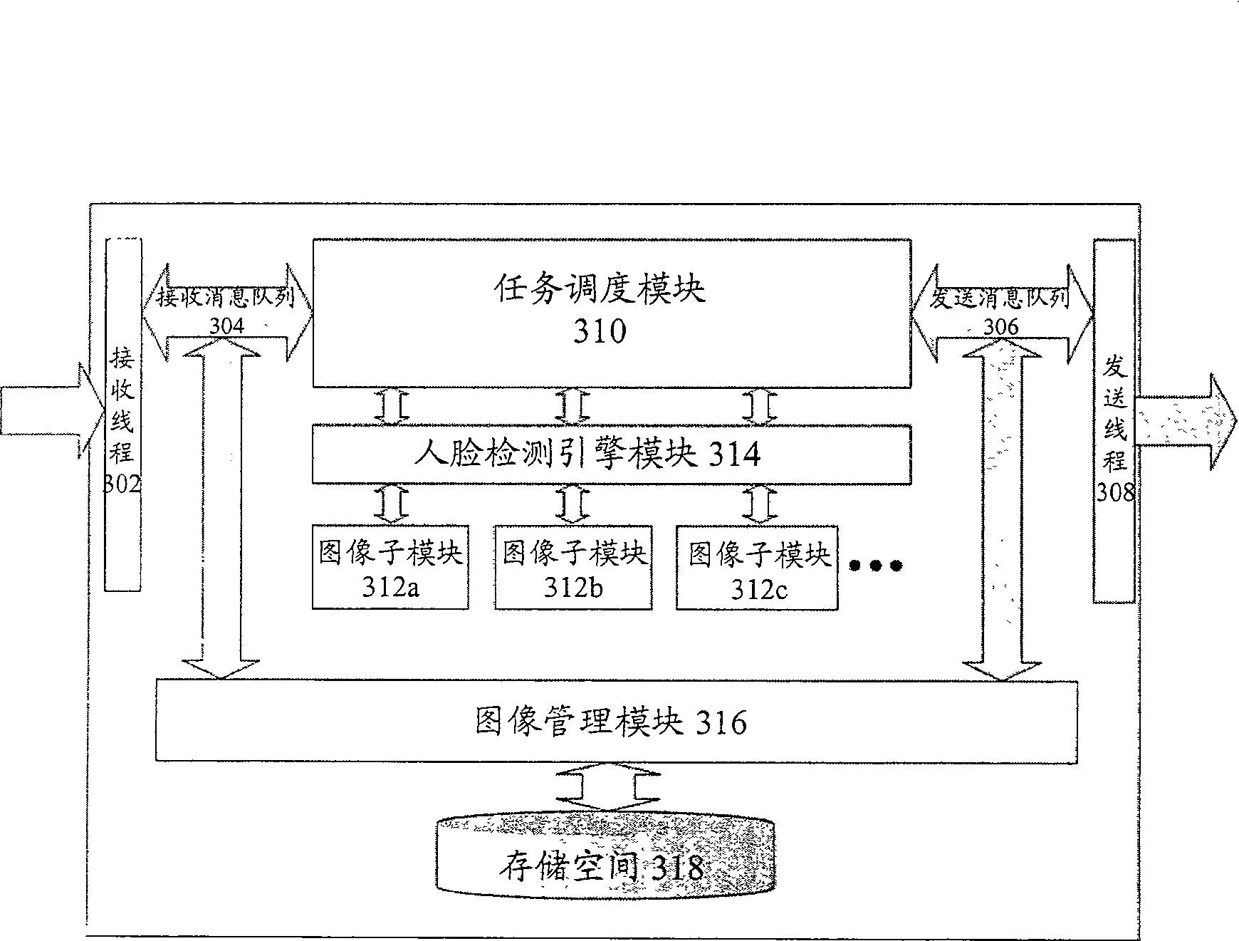 Physiognomy image treatment system and method based on multi-media message service