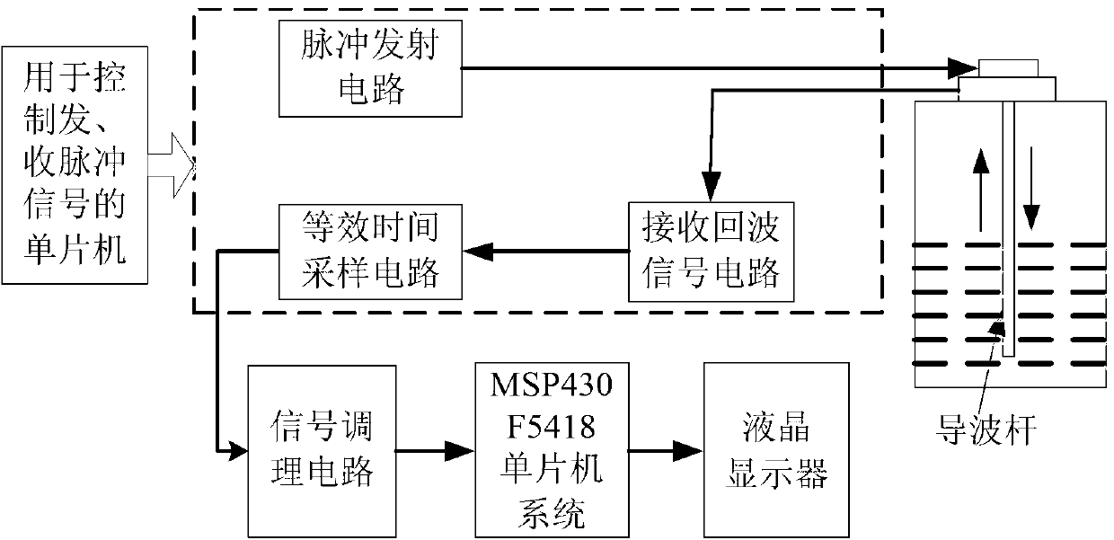 System and method for processing echo signal of guided wave type radar level meter