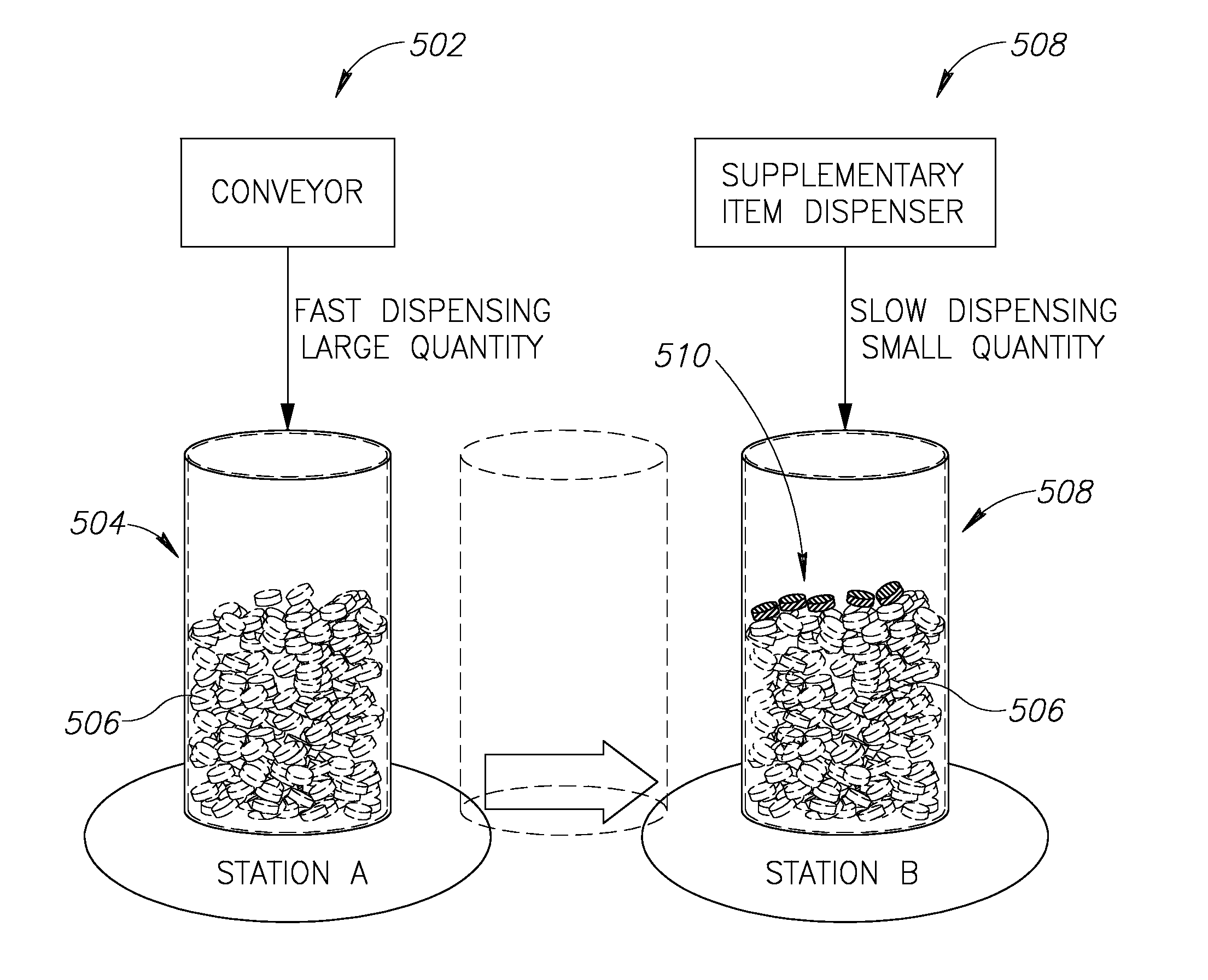 Method and apparatus for dispensing items