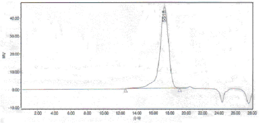 Paclitaxel polymer bonding drug and preparation method thereof