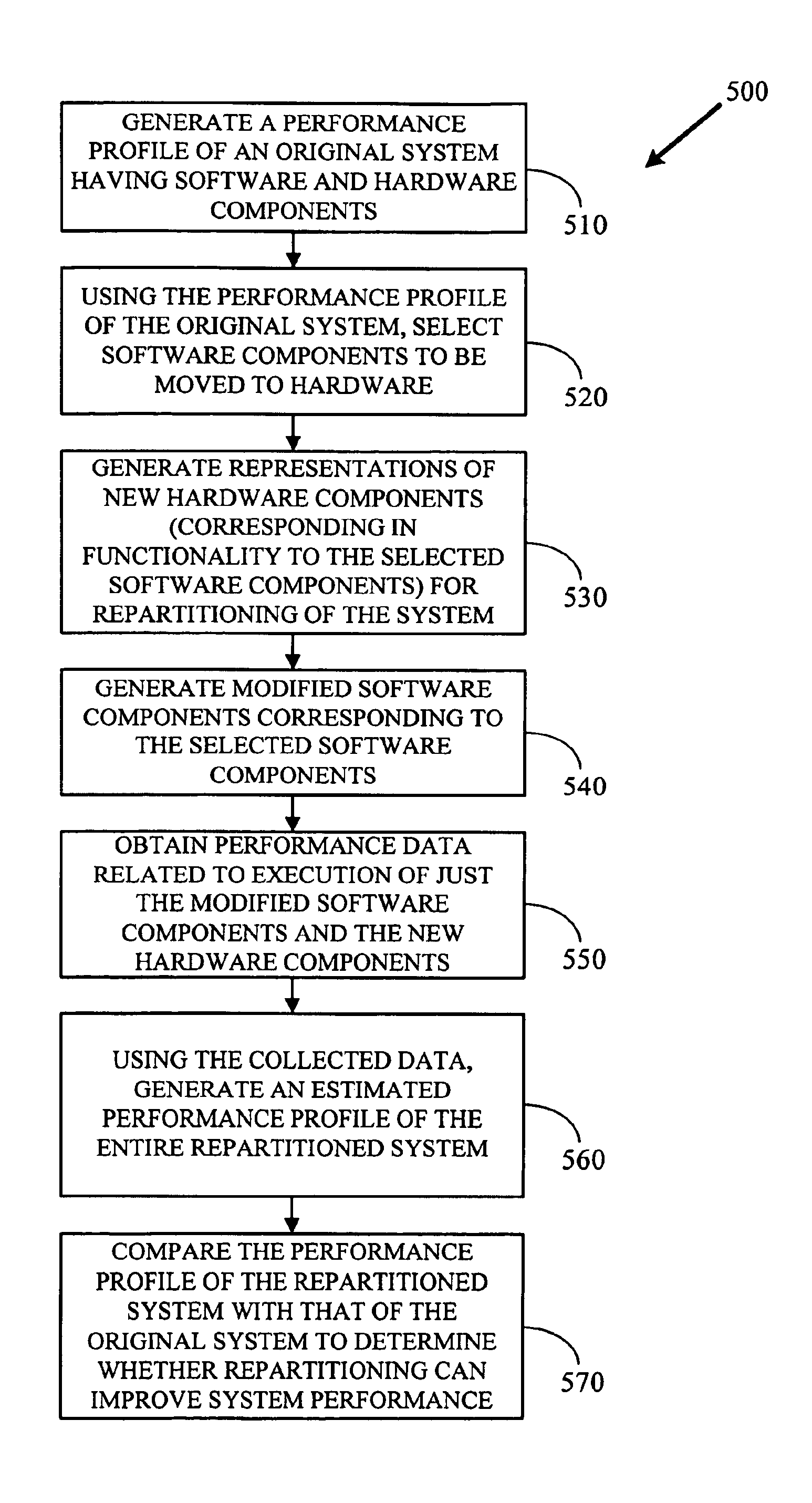 Repartitioning performance estimation in a hardware-software system