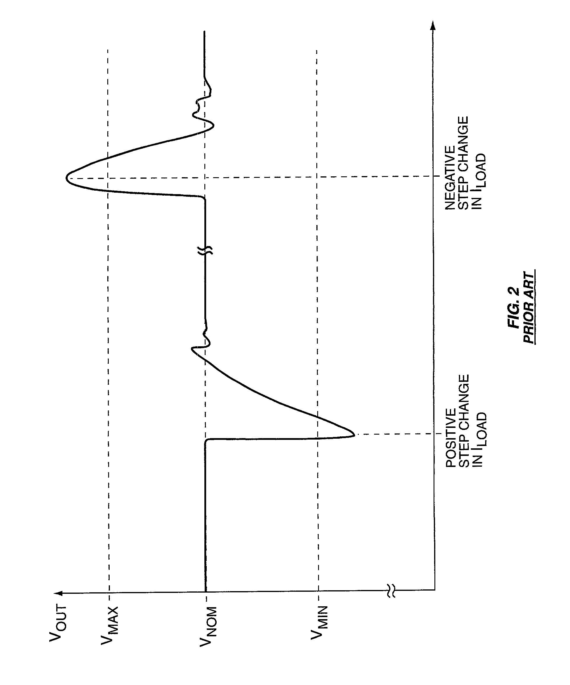 Bounded power supply voltage positioning