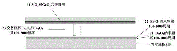 Bi/Er or Bi/Er/Al co-doped quartz fiber and preparation method thereof