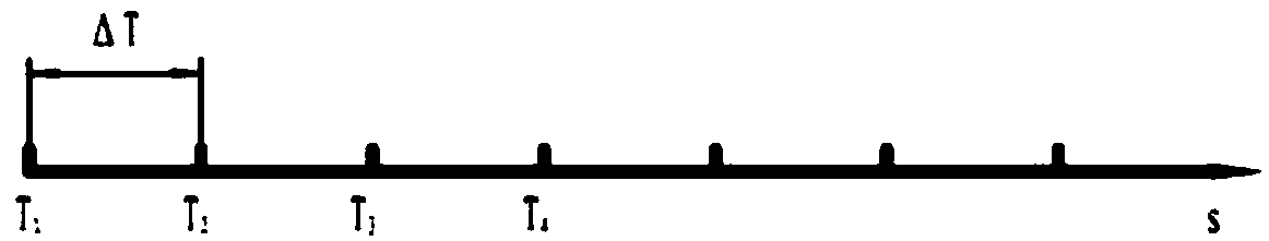 Method for force balance control over three transverse spinning rollers of spinning machine