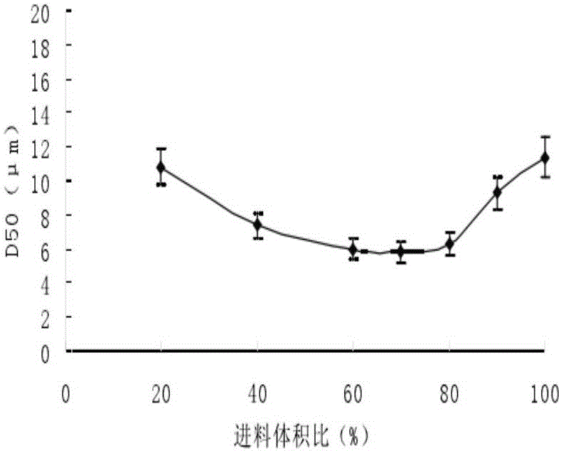 Arctium lappa root suspension type solid beverage and arctium lappa root extract solid beverage