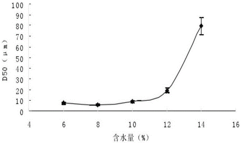 Arctium lappa root suspension type solid beverage and arctium lappa root extract solid beverage