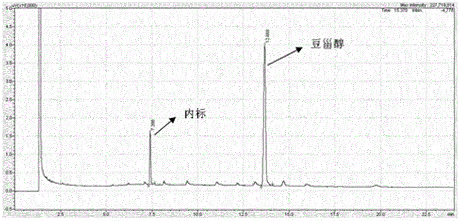 A method for extracting and purifying phytosterols from corn silk