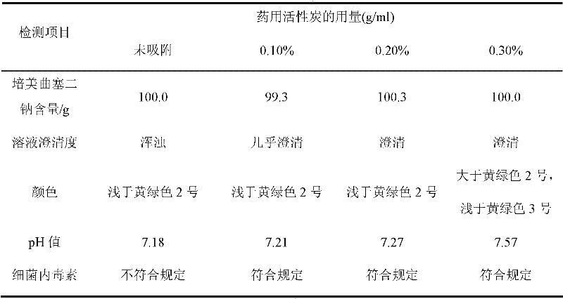 Pemetrexed disodium freeze-dried powder injection and preparation method thereof