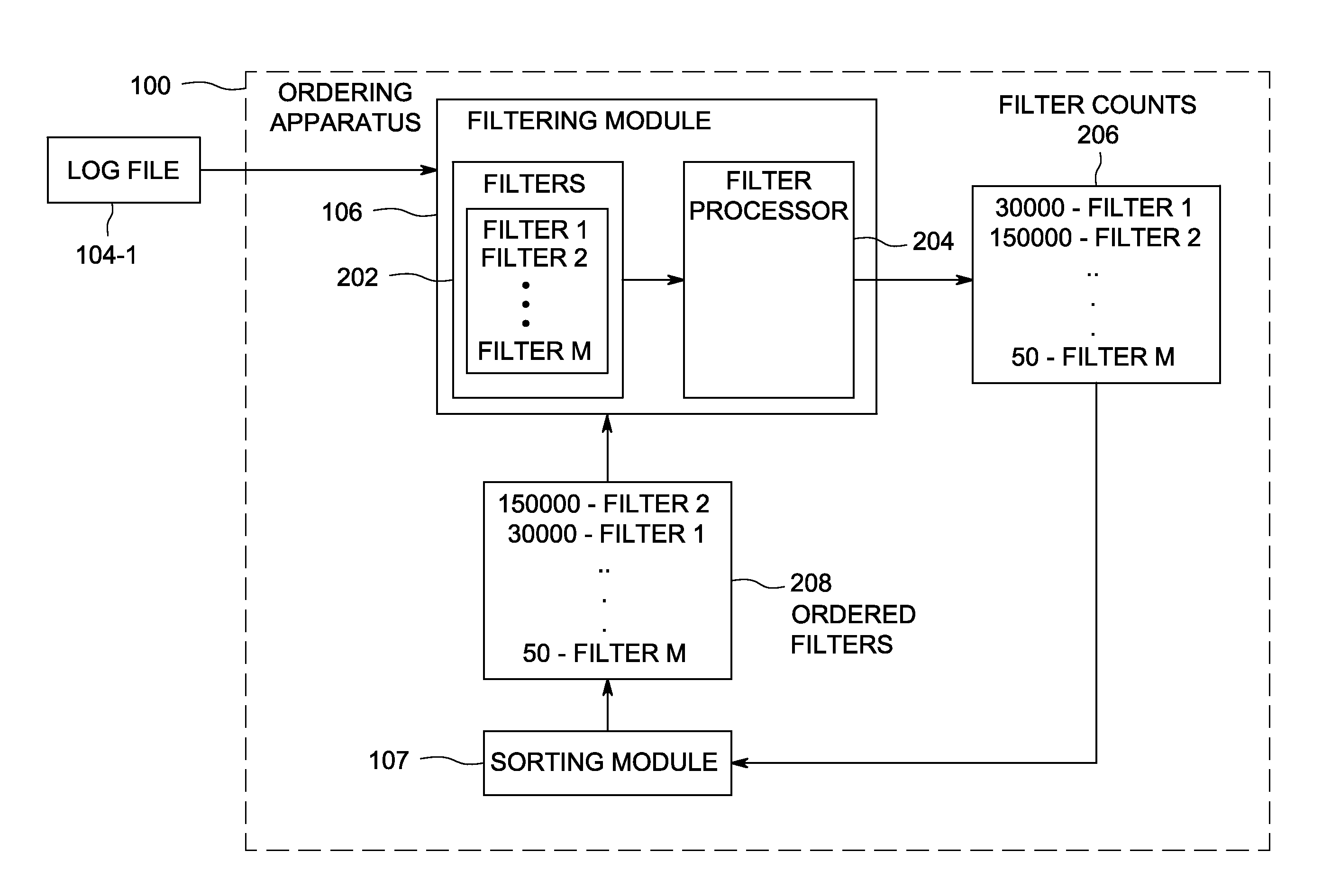 Method and apparatus for optimizing log file filtering