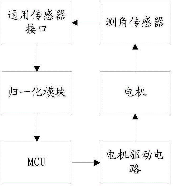 Door configuration system and method