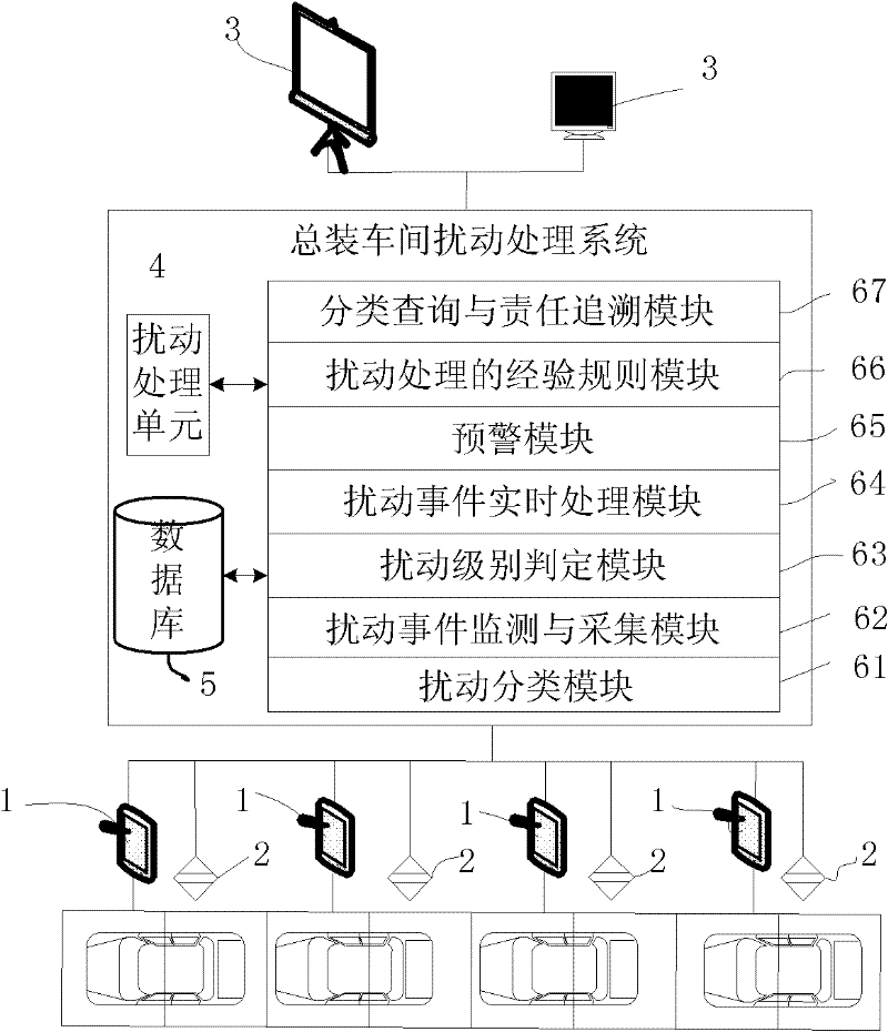 Method and system for realizing balanced production of whole-automobile general assembly shop