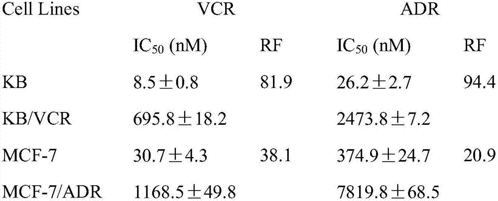 Use of 2α-hydroxy protopanaxadiol in the preparation of tumor multidrug resistance reversal agent