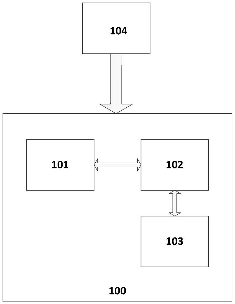 Method and system for monitoring satellite standalone faults based on single indicator threshold