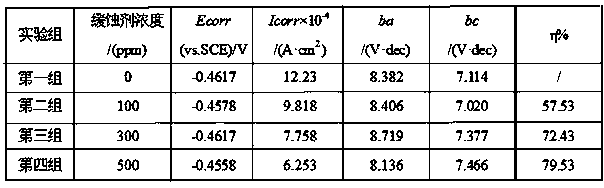 Preparation method of polyaniline/salicylaldehyde modified chitosan corrosion inhibitor