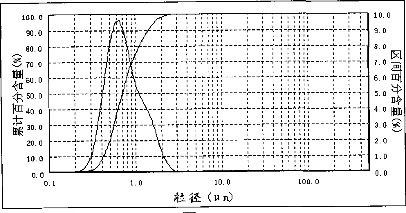 Method for preparing ultra-fine high dispersing magnesium hydrate flame retardant from saline lake bittern or bischofite