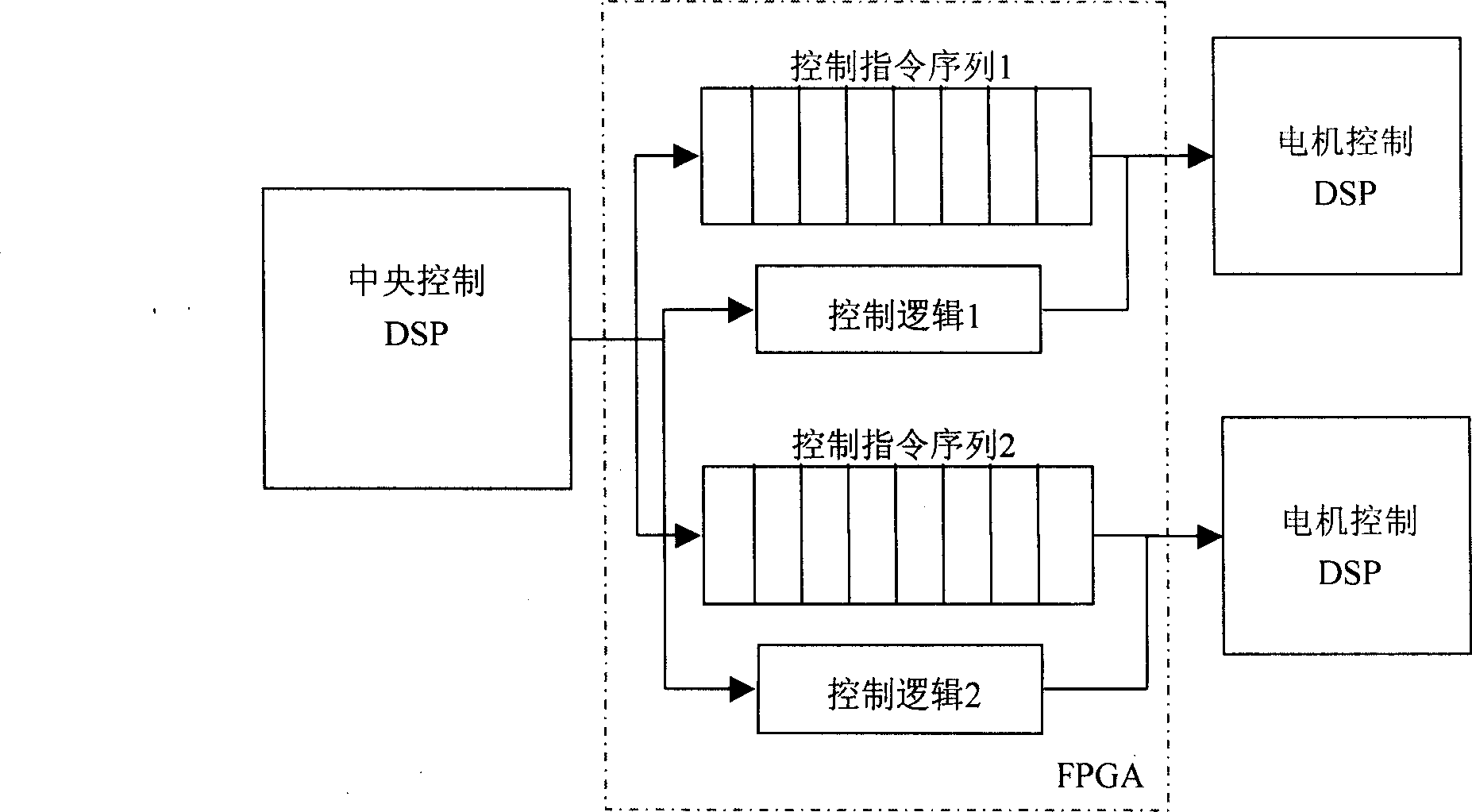 Parallel connection equipment opening type motion control card based on two-stage DSP and control method thereof