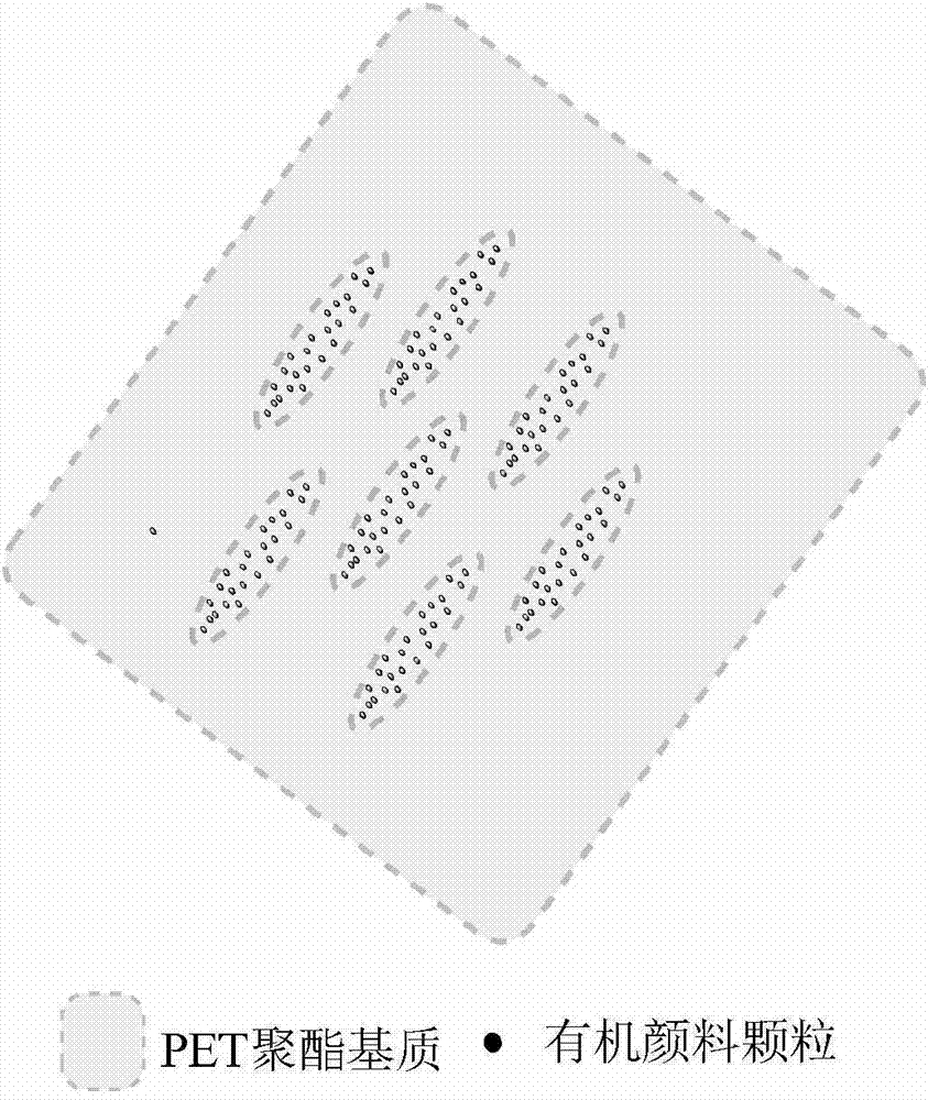 Method for preparing organic pigment microcapsule polyester color yarn