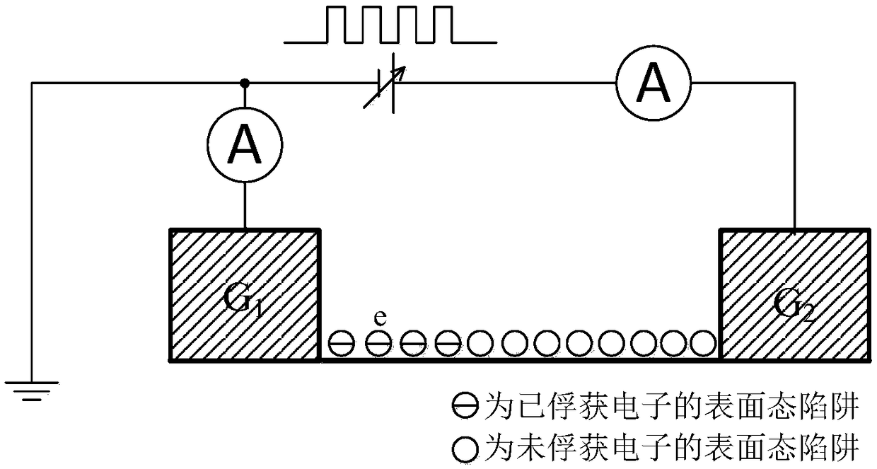 Measurement method of device surface state traps based on variable frequency pulse technique