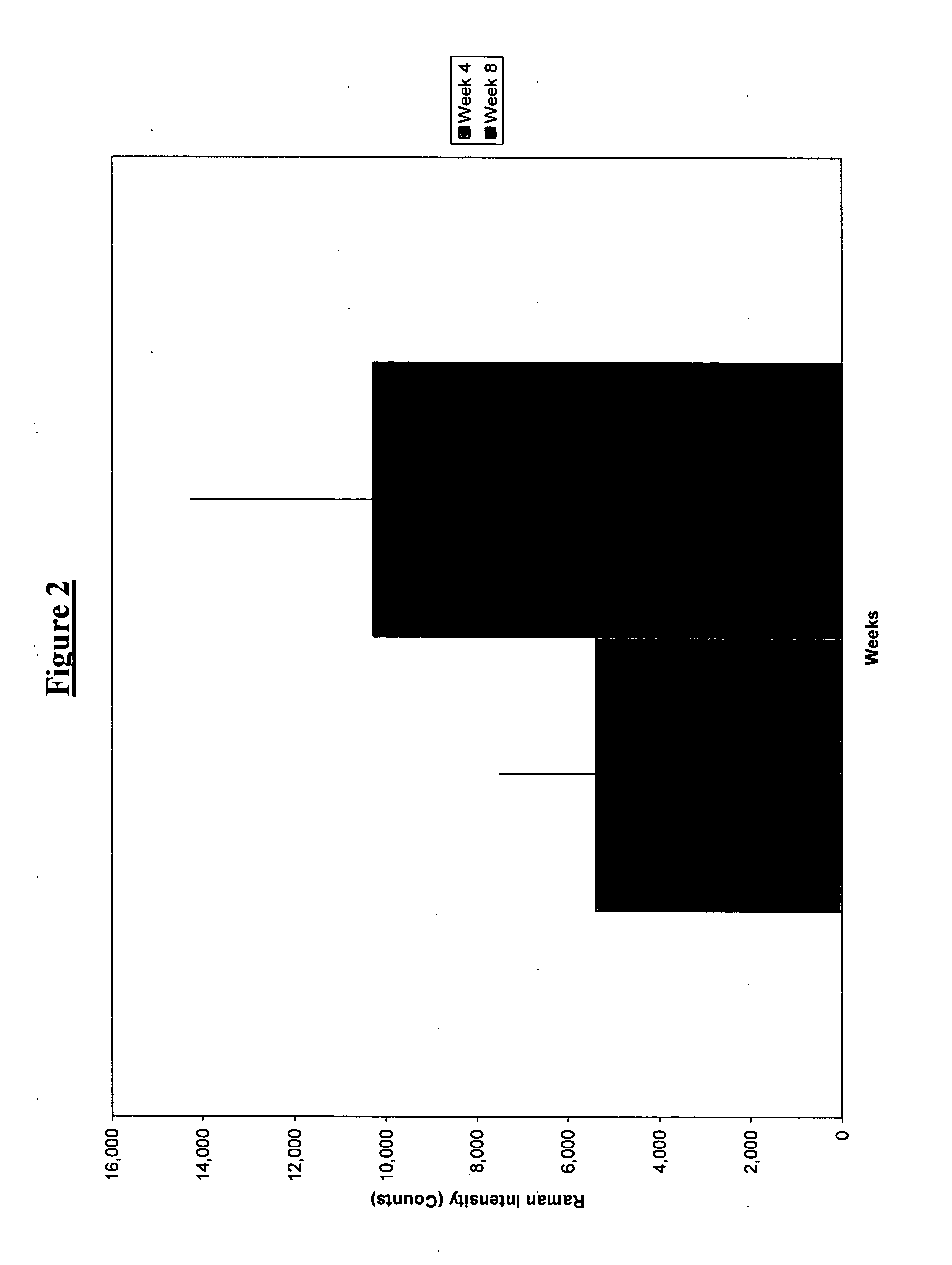 Nutritional formulations and associated methods